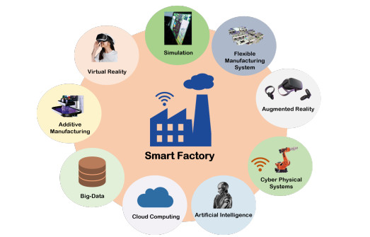2023年数字经济和智能制造洞察分析报告 尘渊文化整理学习资料与数据处理服务