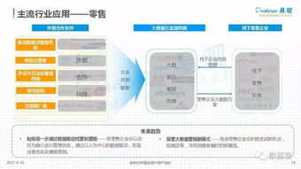 中国数据即服务（DaaS）市场深度解析 驱动、格局与未来趋势
