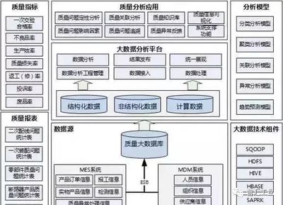 智能工厂规划的十大核心要素与数据处理服务的核心支撑