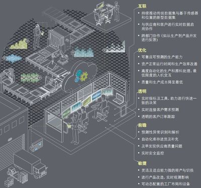 智能工厂 定义、特征与数据处理服务的核心作用