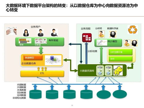 制造业数据架构设计顶层规划方案