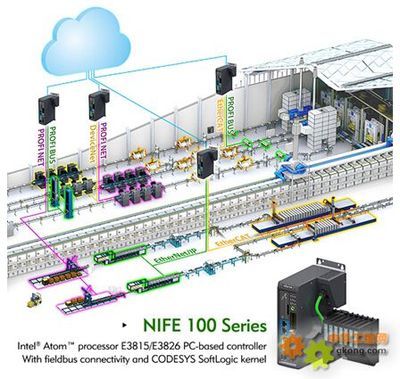 新汉NIFE 100智能控制器 驱动物联网时代数字工厂的卓越引擎