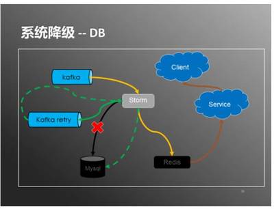 携程日处理20亿数据 实时用户行为服务系统架构实践