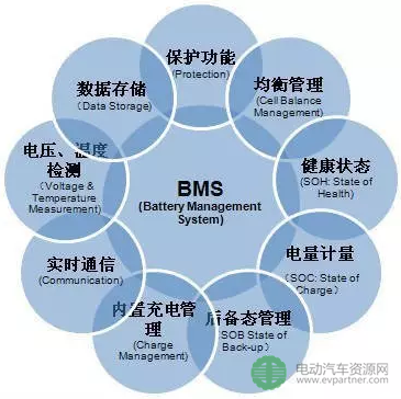 BMS故障分析方法及案例数据处理服务
